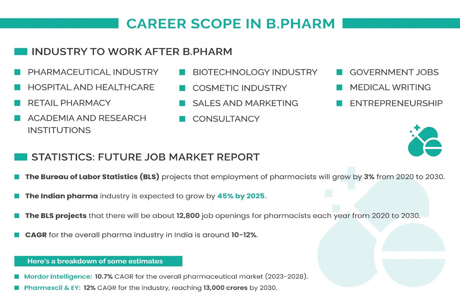 career-scope-of-bachelor-of-pharmacy-in-india
